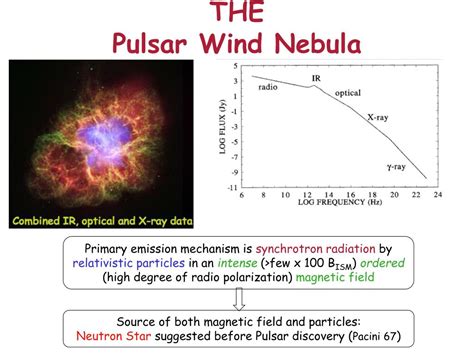 PPT - Particle acceleration in Pulsar Wind Nebulae PowerPoint ...