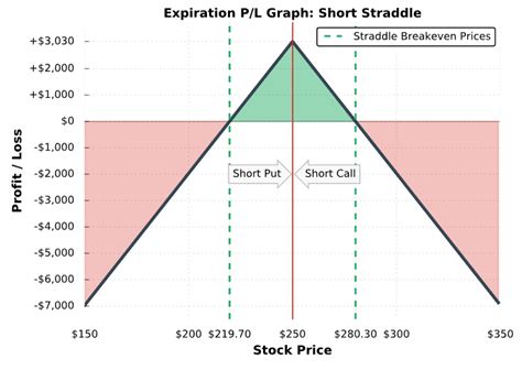 What’s the Relation Between Grid Trading and Delta Hedging? - QuantPedia