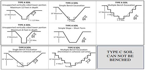 Water line trenching. | Contractor Talk - Professional Construction and Remodeling Forum