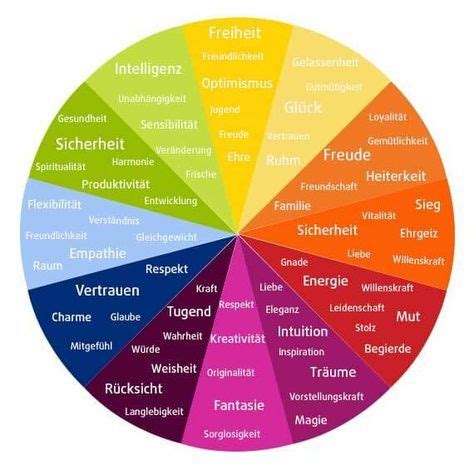 Entdecke die Bedeutung der Farben - Infografik Life Lyrics, Color ...