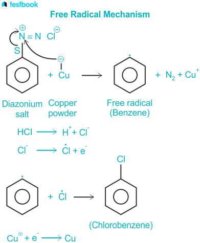 Gattermann Reaction: Learn Definition, Mechanism, Applications