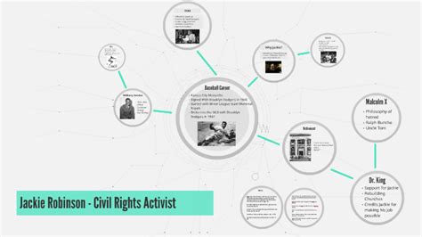 Jackie Robinson - Civil Rights Activist by Mike Liska on Prezi