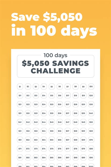 5K 100 Days Money Saving Challenge Printable Savings Tracker, 100 Days ...