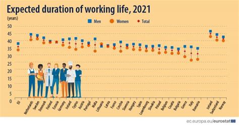 Duration of working life - statistics - Statistics Explained