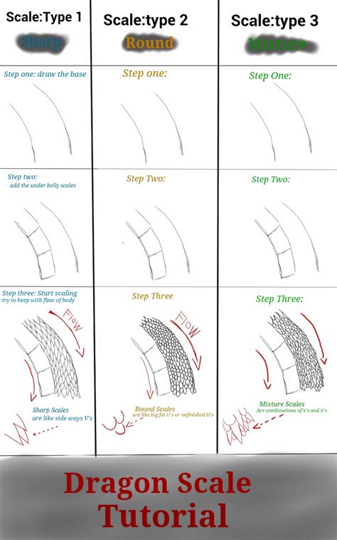 TUTORIAL: Dragon scales by ValsparinDragon on DeviantArt