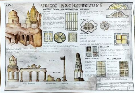 Vedic Architecture Drawing Plan