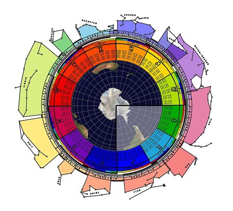 Zodiac Cities in Southern Hemisphere INTRO - I Ching Changes