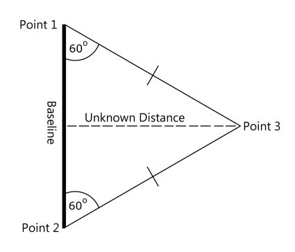 Trilateration vs Triangulation - How GPS Receivers Work - GIS Geography