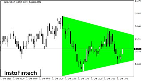 FX.co - AUDUSD M5: Bullish Symmetrical Triangle