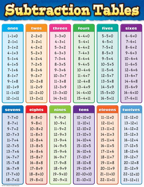 Printable Multiplication Chart 0-20 – PrintableMultiplication.com