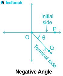 Negative Angles: Definition, Properties with Solved Examples