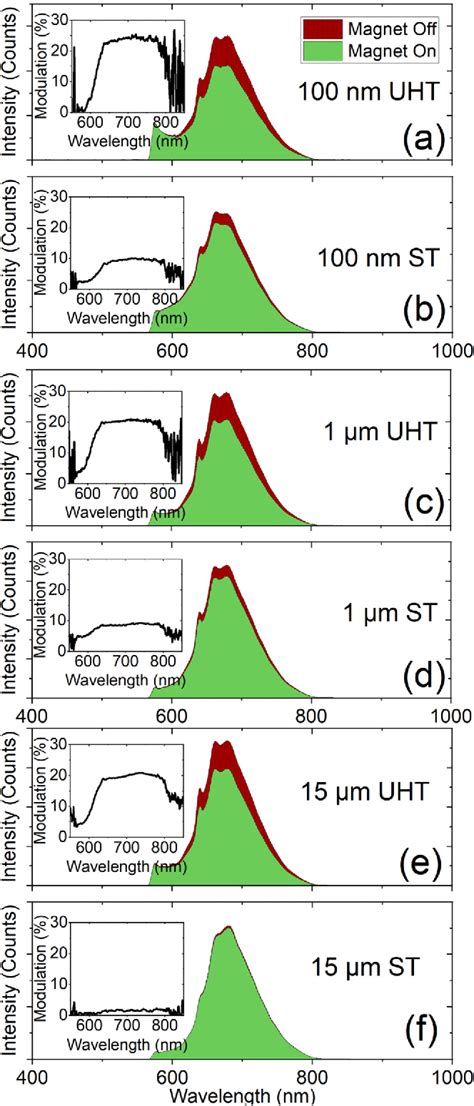 Figure 2 from Optical and electronic spin properties of fluorescent micro- and nanodiamonds upon ...