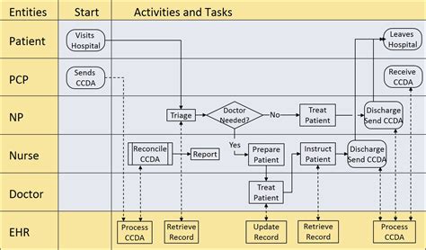 Process Improvement Toolkit | MeHI