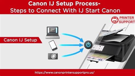 https //ij.start.canon G2020 : Set up a Canon Inkjet Printer