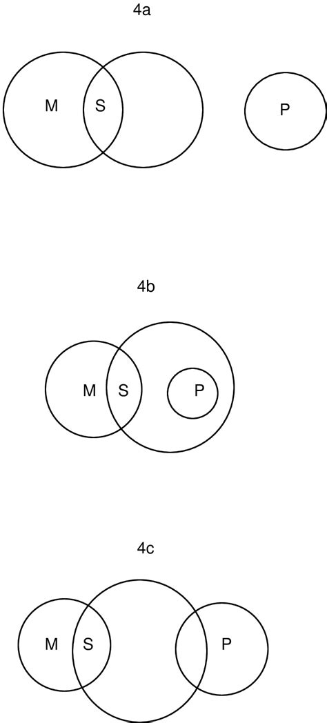 Euler's diagrams for the EI-1 syllogism. | Download Scientific Diagram