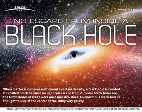 Black Holes: Facts, Theory & Definition | Space