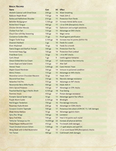 Here’s our updated 5e reincarnation table! We also used this to randomly determine the races for ...