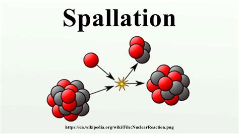 Spallation - YouTube