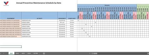 PREVENTIVE PM SCHEDULE BY DATE IN EXCEL