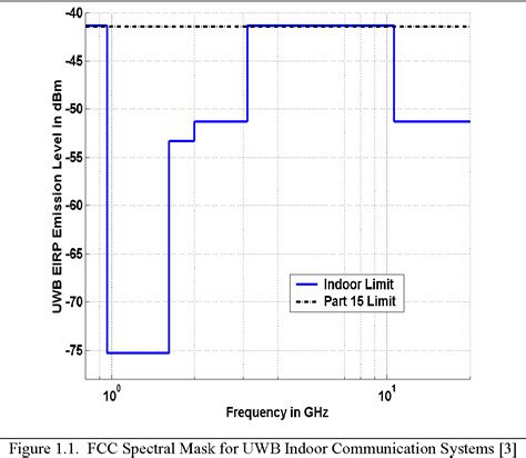 Figure 2.1 from Transceiver Design for Ultra-Wideband Communications | Semantic Scholar