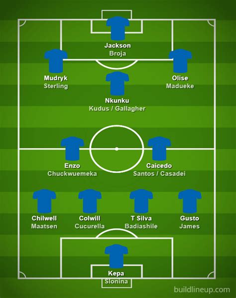 Chelsea squad depth for 2023/24 season with new signings shown ...