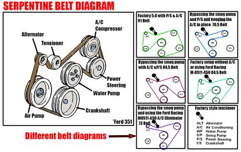 Serpentine Belt Diagram | Car Anatomy