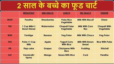 1 Year Old Baby Food Chart Indian In Hindi | Deporecipe.co