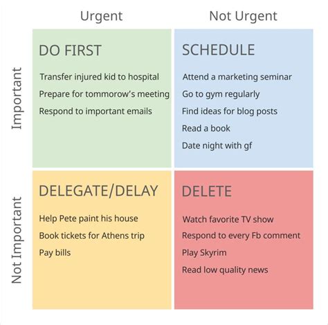 The "Urgent - Important" Matrix: Eisenhower's Productivity Hack | Theodoros Gkitsos