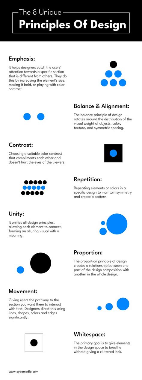 The 8 Principles Of Design Definition - Design Talk