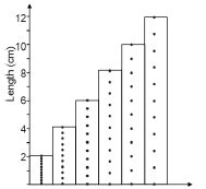 The figure below shows a 10- tick strip ticker tape chart of for the motion of a trolley. The ...