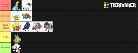 Gen 8 Pokemon Tier List (Community Rankings) - TierMaker