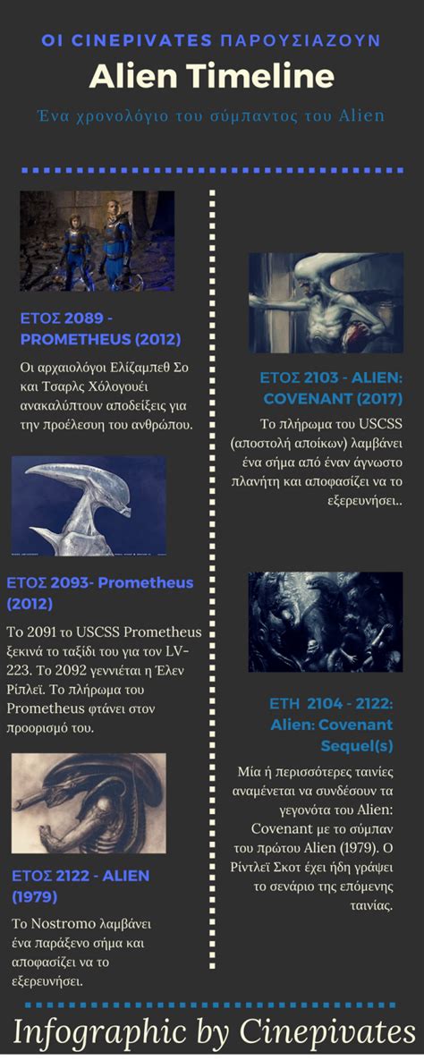 Alien Timeline (infographic)