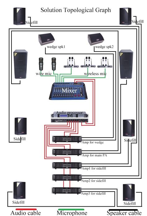 church sound system setup diagram