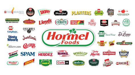 Media Resources - Newsroom - Hormel Foods