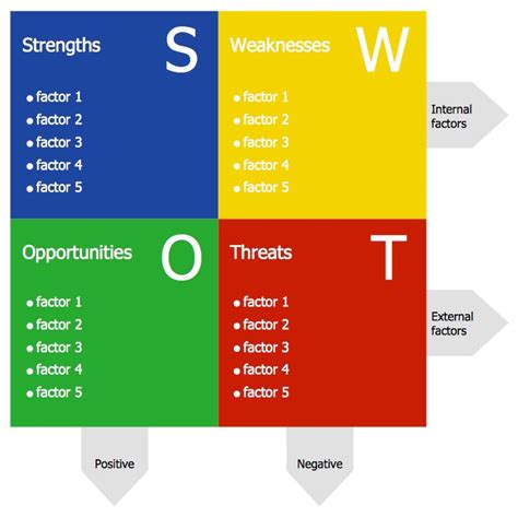 22 best Management - SWOT and TOWS Matrix Diagrams images on Pinterest ...