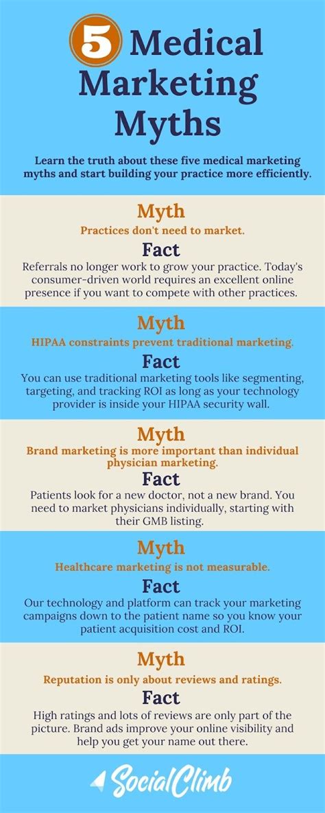 5 Biggest Medical Marketing Myths to Bust