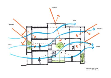 B House / i.House Architecture and Construction | ArchDaily