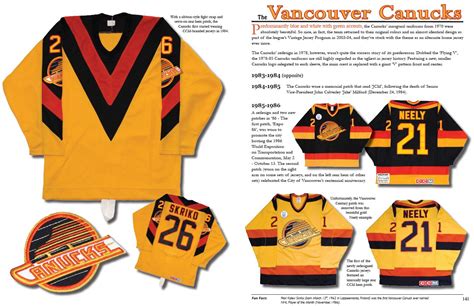 The History of the NHL Hockey Jersey, 1983-1993 – The History of the ...