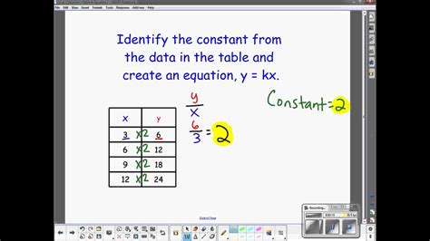 Graphing Direct Variation Equation Calculator - Tessshebaylo