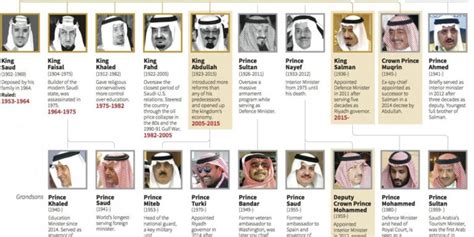 List of all Kings and Crown Princess of Saudi Arabia - Life in Saudi Arabia