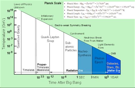 Relativity