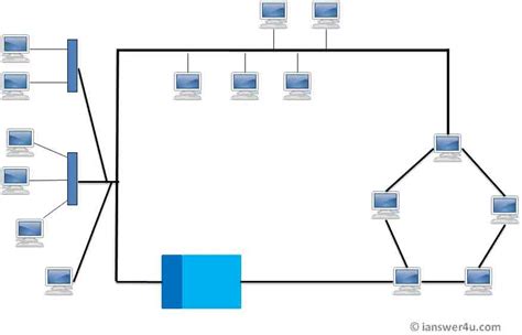 Hybrid Topology : Advantages and Disadvantages of Hybrid Topology ~ I ...