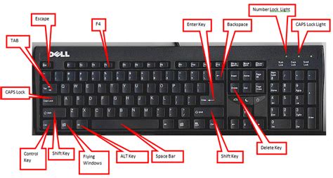 2. Keyboarding - Kemp's 21st Century Lab