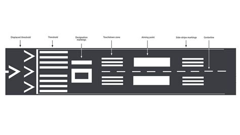 Runway markings - AOPA