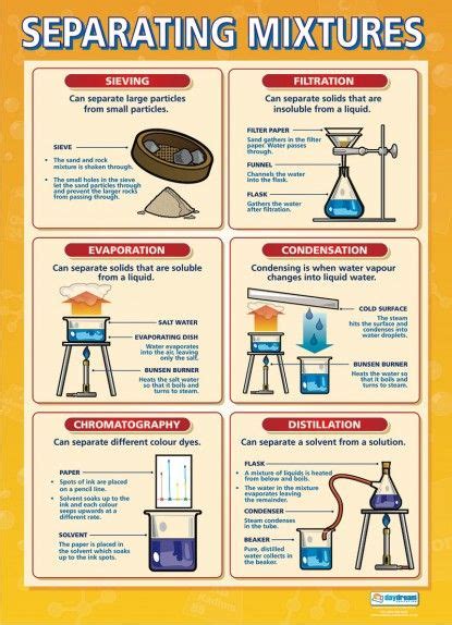 Separating Mixtures Poster | Chemical Sciences | Pinterest | Poster ...