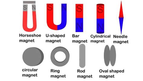 Magnet Design Guide – Learn How to Make Your Magnets - Dailymag