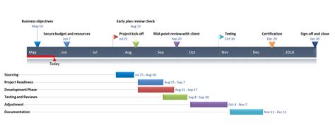 Gantt Bar Chart Template — db-excel.com