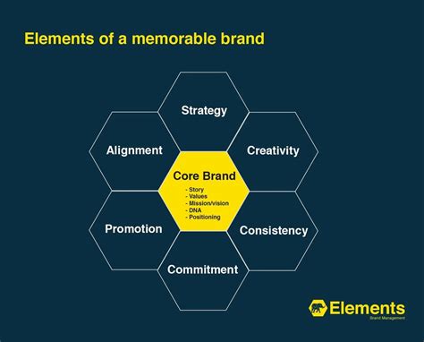 Elements of a memorable brand | Elements Brand Management