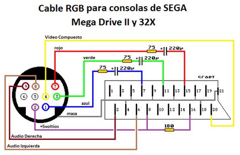 Sega Mega Drive II to Scart RGB Cable pinout signals @ PinoutGuide.com