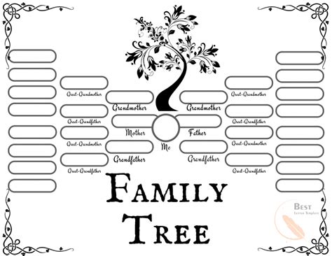 Free Editable Family Tree Template Word Collection